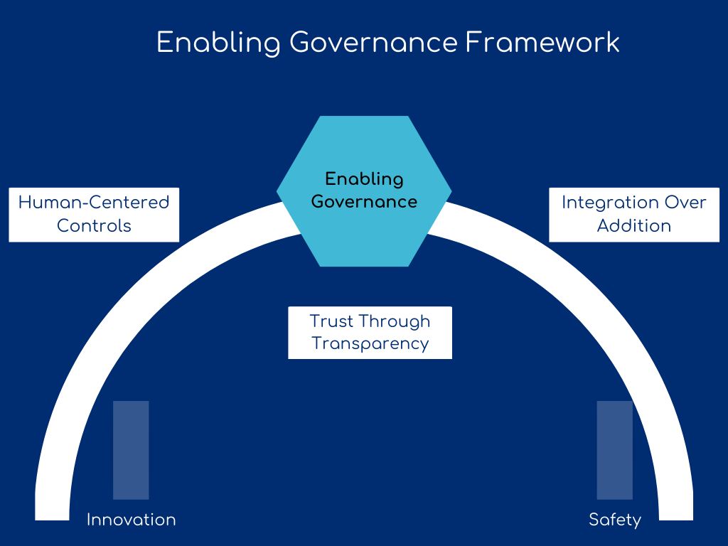 Enabling Governance Framework